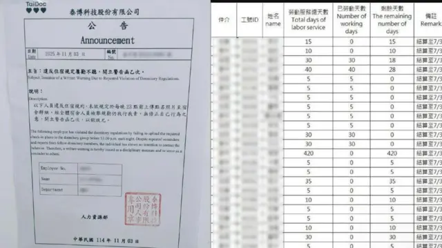 工会提供多项文件显示工人因泰博公司宿舍规则受罚。