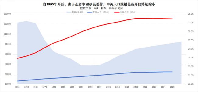 屡次预测成空，如今他再对中国经济做出神预测