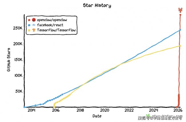 昨天排队“养龙虾” 今天悄悄“杀虾” 昨天排队“养龙虾” 今天悄悄“杀虾”