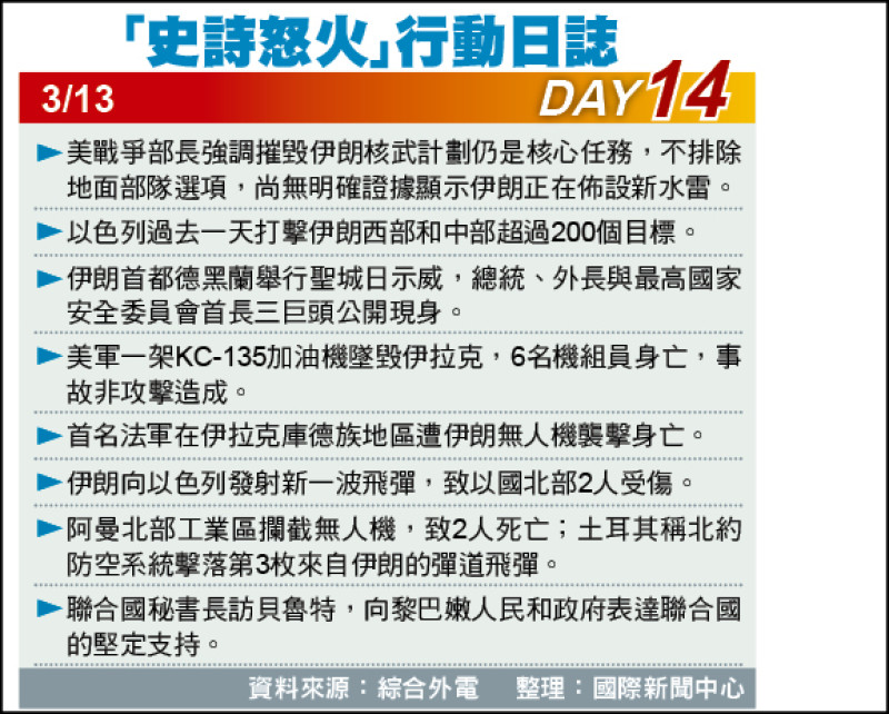 「史诗怒火」行动日志