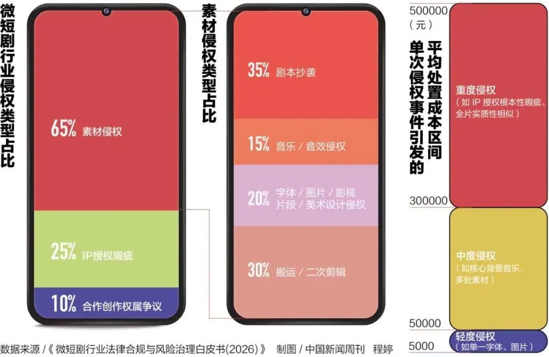 “5000多名总裁轮流被下药,3000多名女主精准走错酒店房间”