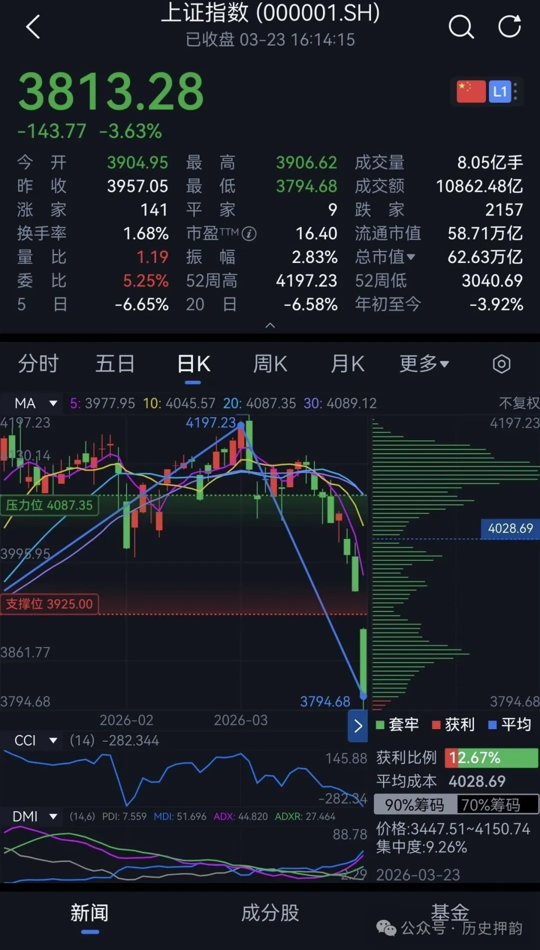 今晚,国内油价暴涨,国际油价暴跌 今晚,国内油价暴涨,国际油价暴跌