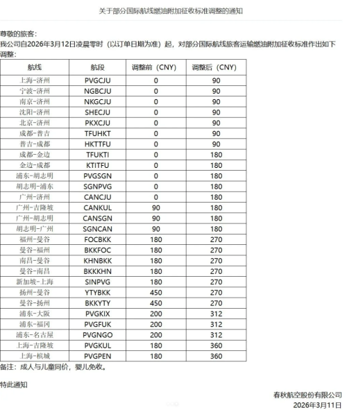 燃油暴涨前，打工人疯狂囤机票