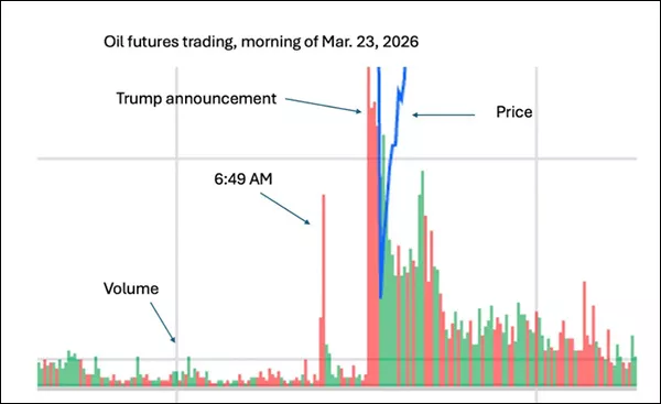 诺贝尔经济学奖得主怒斥：特朗普的行为等同叛国
