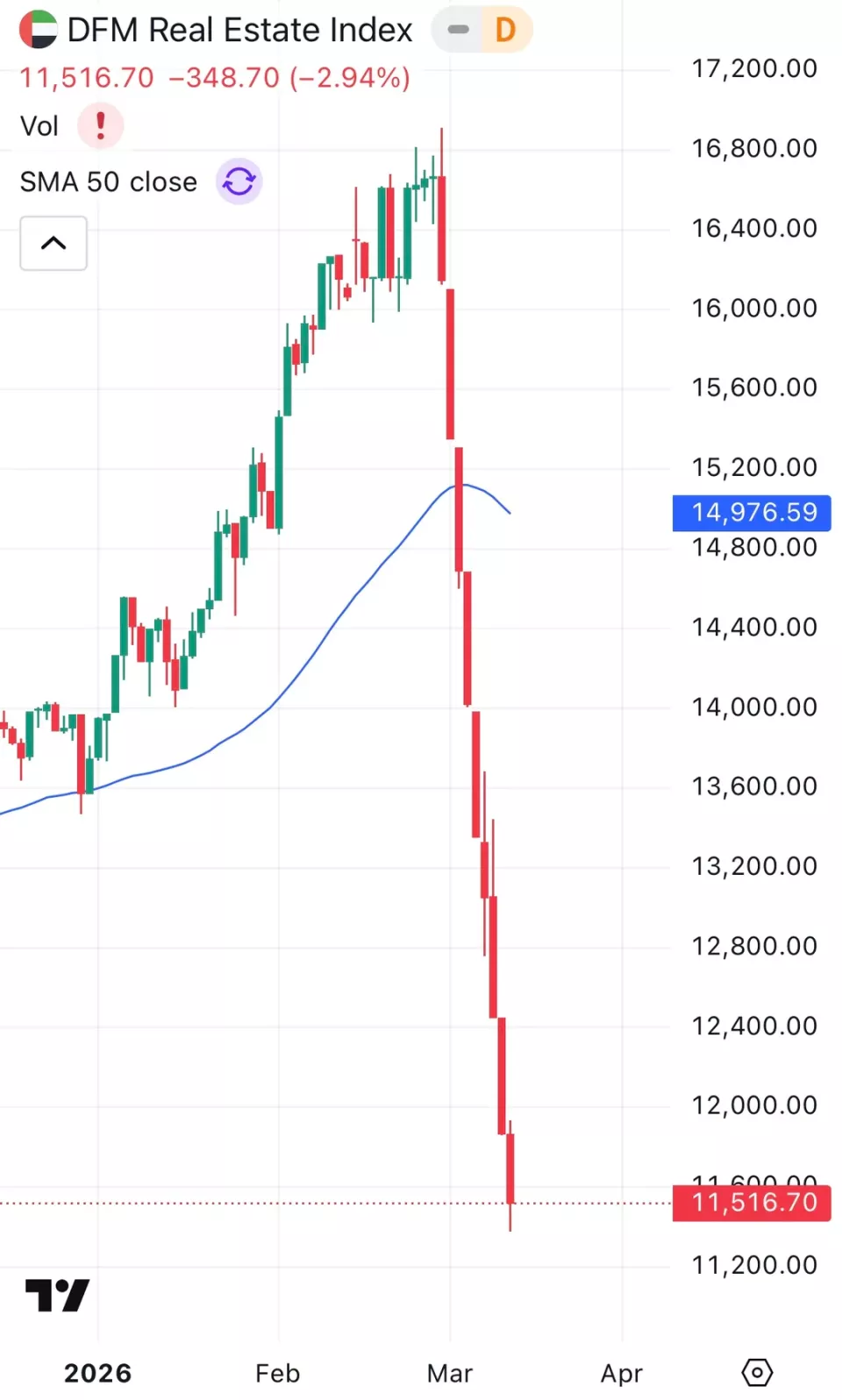 房价暴跌的惠州，成了中产的迪拜平替