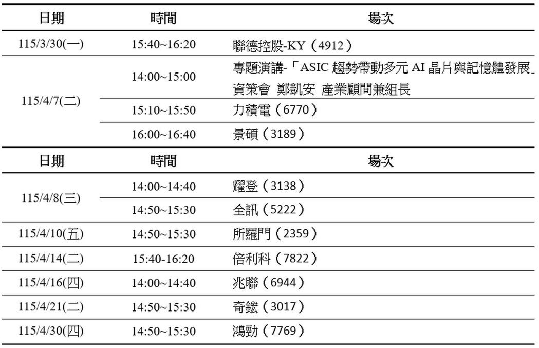 「AI」及「绿能环保」产业之业绩发表会。地点:101大楼1楼证交所资讯展示中心。... 「AI」及「绿能环保」产业之业绩发表会。地点:101大楼1楼证交所资讯展示中心。...
