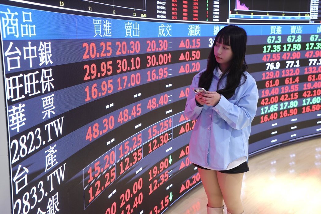 上周台股周线下跌431.29点,平均日均量仅剩6947.44亿元。法人资金动向上... 上周台股周线下跌431.29点,平均日均量仅剩6947.44亿元。法人资金动向上...