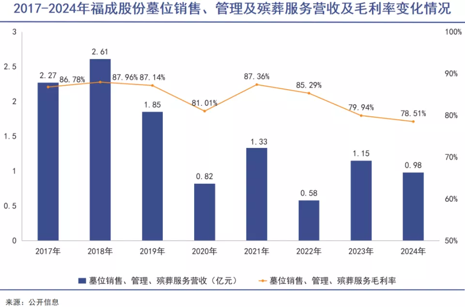 国人正在抛弃高价墓地