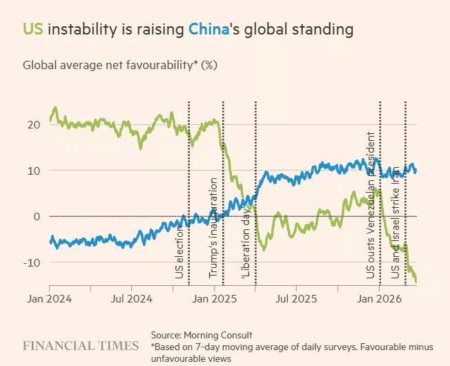 金融时报：伊朗战争将巩固中国的超级大国地位