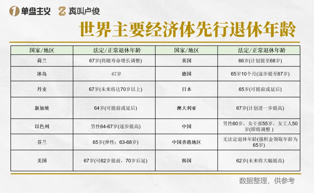 上海率先走出这步棋，释放什么信号