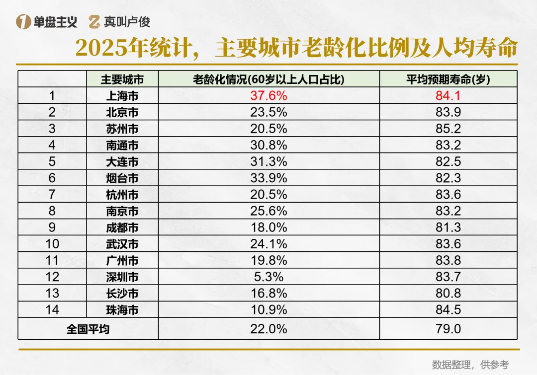 上海率先走出这步棋，释放什么信号
