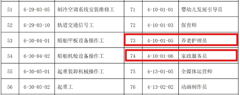 上海率先走出这步棋，释放什么信号