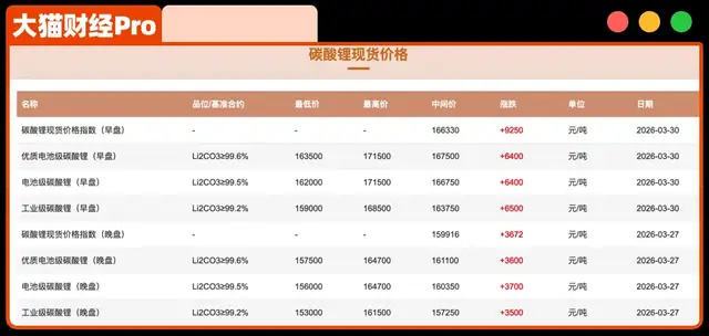 全球乱局，小电驴下了最后通牒