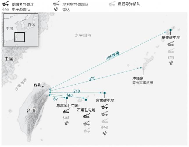 距台湾仅100公里，日本悄悄布下一张大网