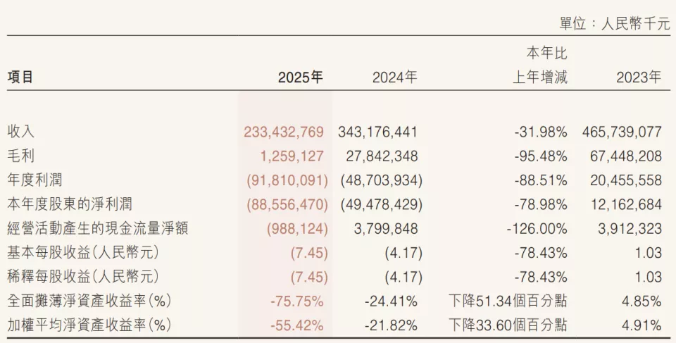 万科爆出更大雷！负债和现金相隔千亿鸿沟