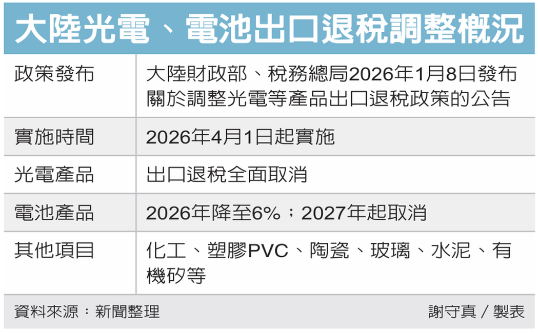 陆家电4月开启涨价潮。图为创惟彩电。(图/取自百度) 陆家电4月开启涨价潮。图为创惟彩电。(图/取自百度)